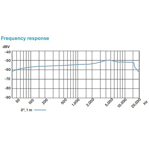 Микрофон Sennheiser e 845-S