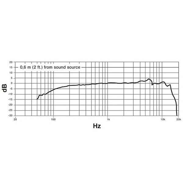 Микрофон Shure PGA58-QTR-E