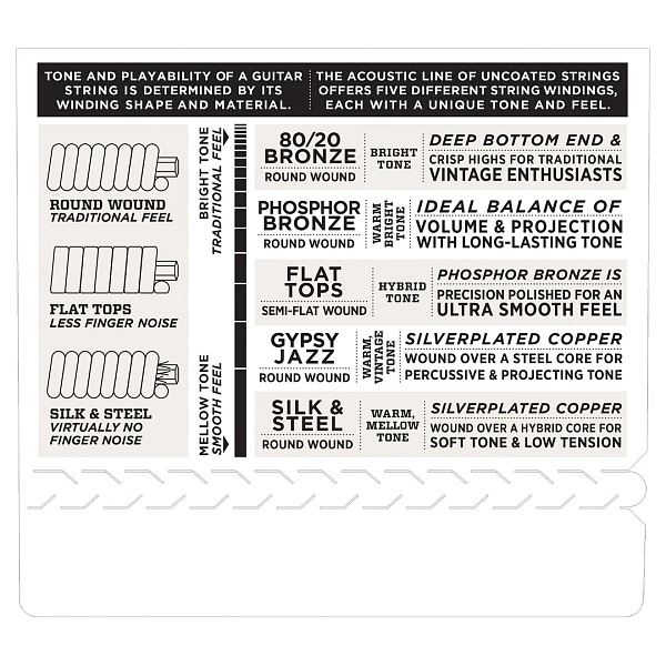 Струны для акустической гитары D'Addario EZ930 13-56